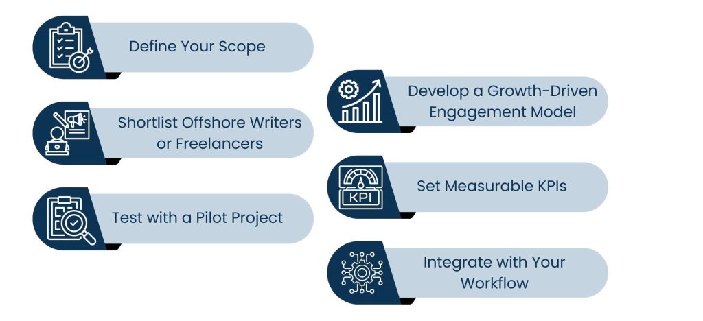 How to Hire an Offshore WordPress Development_ Step-by-Step Guide